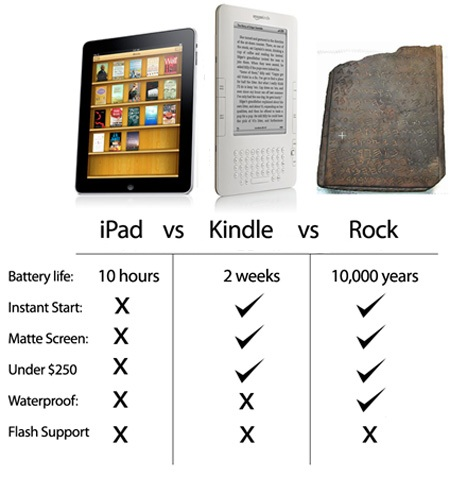 ipad-vs-rock_2.png